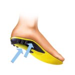 Offizielle GRAF Quelle: https://graffigure.com/wp-content/uploads/2021/11/FI_Footbed_Anatom_49152_illustration_2015_web1500.jpg